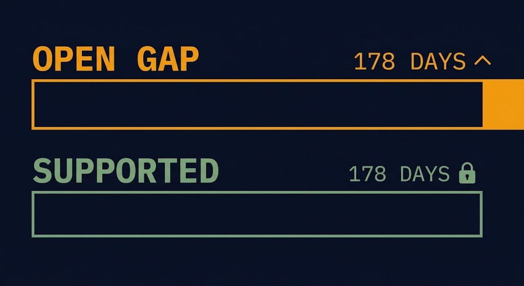 terraform feature lag tracker gap-first sort — open provider gaps ranked above resolved historical lag