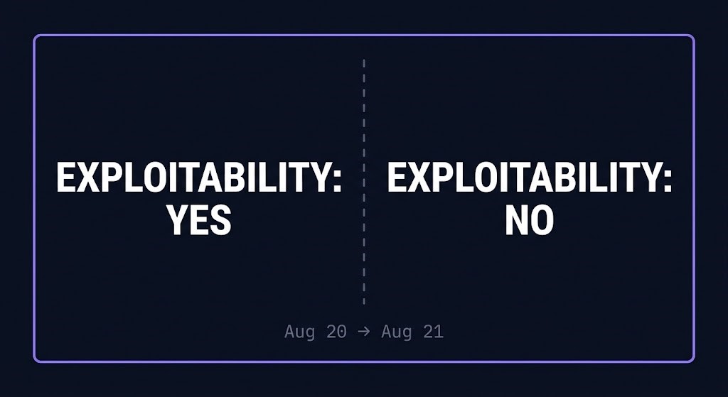 Diagram showing Microsoft's Entra ID exploitation status changing from Yes to No, illustrating verification asymmetry between vendor and customer