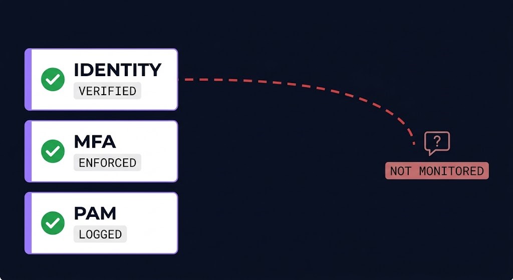Three secured systems with green checkmarks disconnected from the actual trust decision point