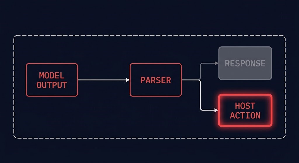 inference engine boundary — model tokens flowing through a privileged parser into host execution