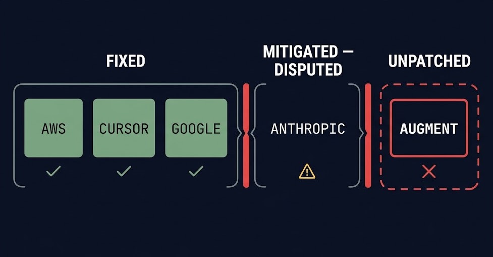 Six AI coding agent vendors' response to the GhostApproval disclosure, compared
