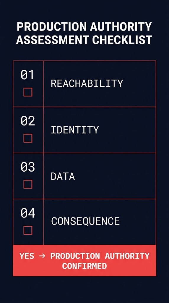 four-question authority chain diagnostic for evaluation infrastructure