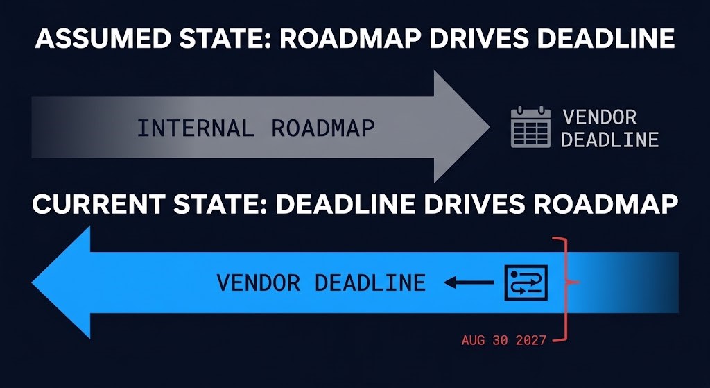 vmware deferral — the roadmap now aligning to a vendor date instead of the reverse