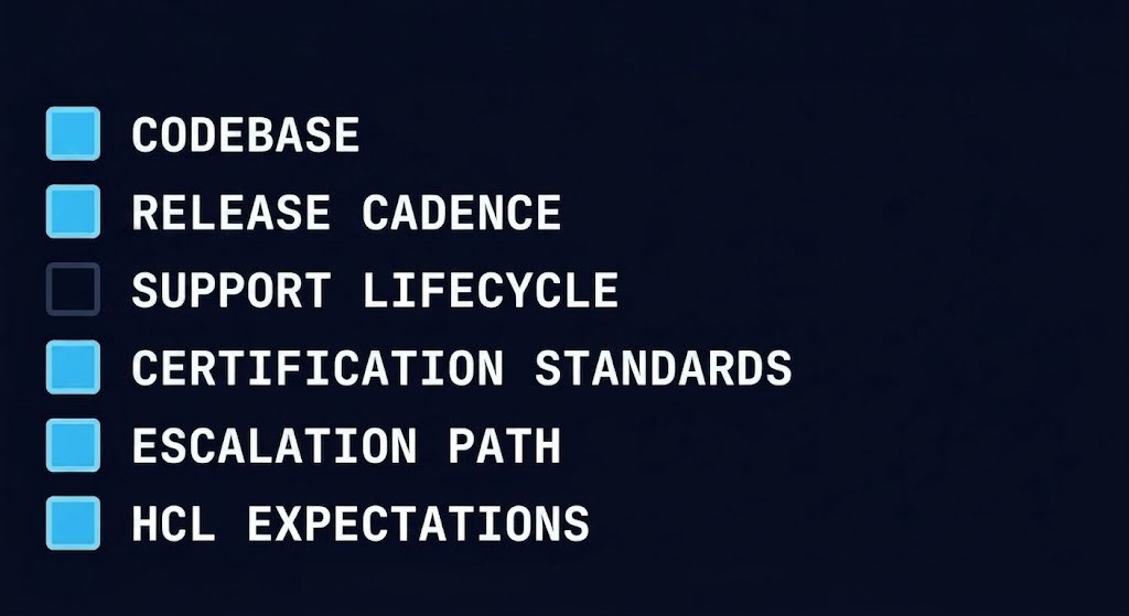 lifecycle parity — six-question due diligence checklist for vendor architecture commitment