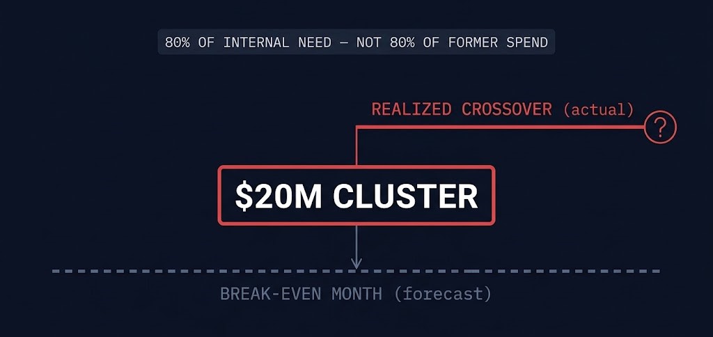 Nutanix twenty million dollar cluster crossing the infrastructure classification threshold