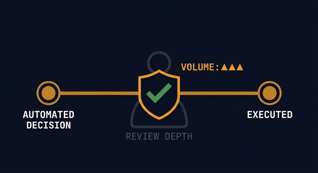approval layer as rubber stamp — verification artifact surviving after real verification thinned out