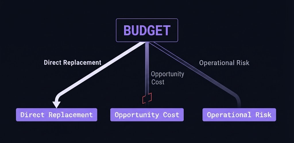 Capital reallocation under the EU Huawei ban — direct cost, opportunity cost, operational risk