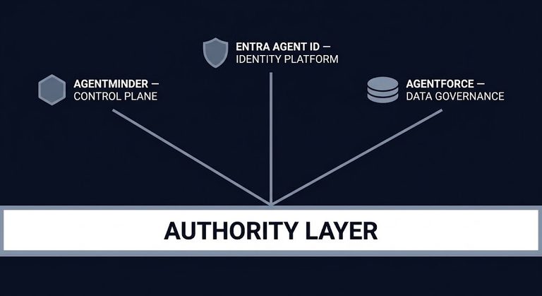 Three AI platform architectures converging into one shared authority platform layer