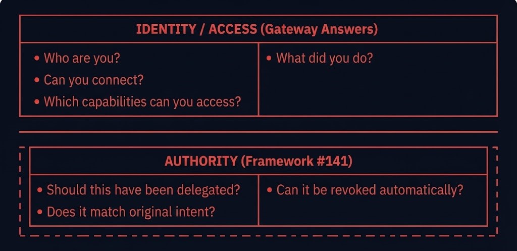 Identity governance versus authority governance — two different architectural questions