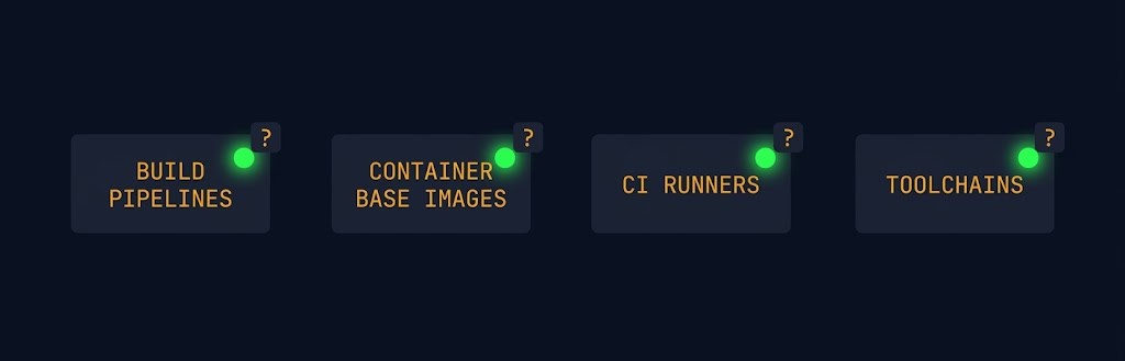 lifecycle support boundary — where it bites across build pipelines, base images, CI runners, toolchains