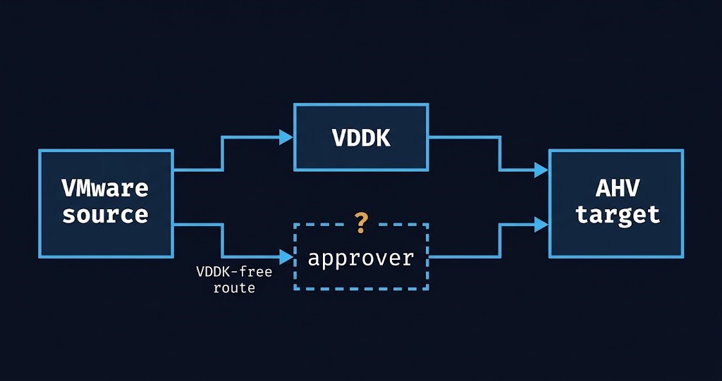 migration path authorization: two migration routes into a target platform, with the VDDK-free route showing an unassigned approver slot